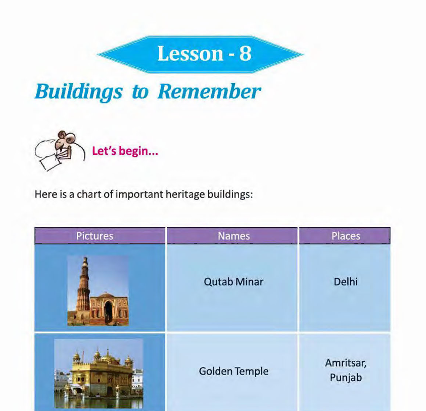 Buildings to Remember Question Answer | Butterfly | Class 5 English Lessong 8 | Activity Question Answer