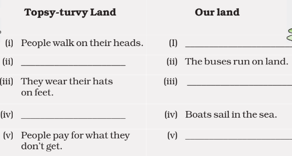Topsy Turvy Land Question Answer Reading is fun