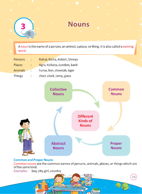 Class 5 English Grammar—Nouns