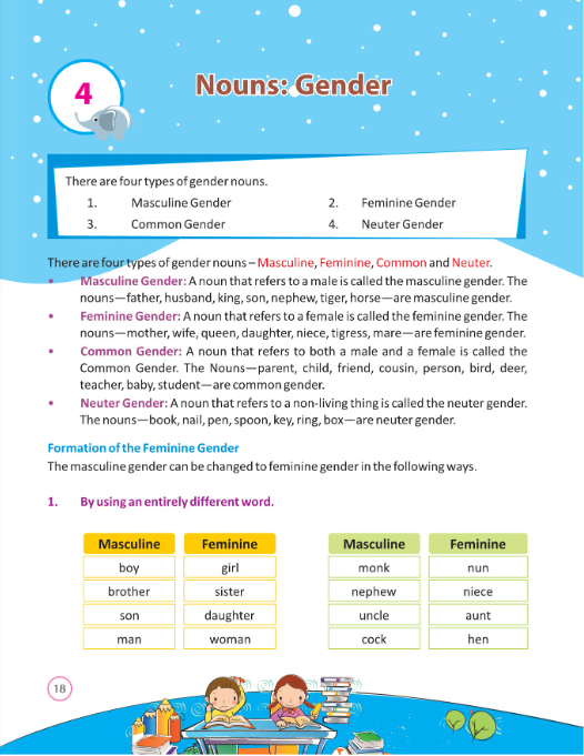 Class 5 English Grammar—Nouns: Gender