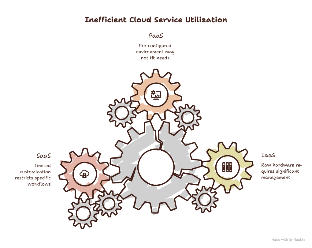 Cloud Computing Computer Science Class 11 Notes