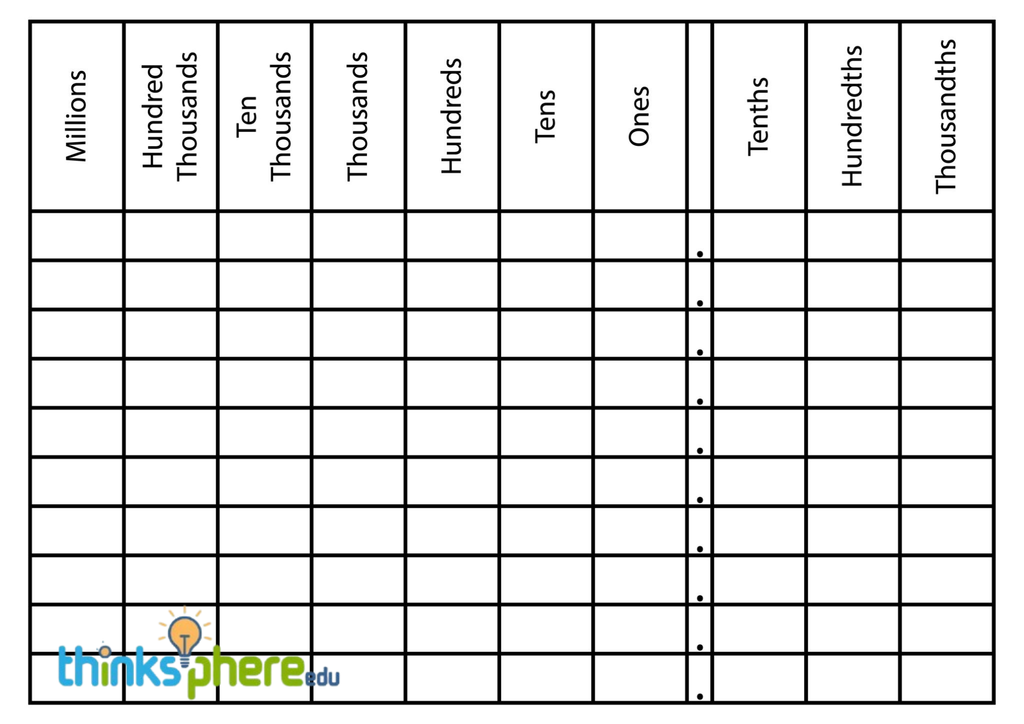 Place value chart with period divisions. Place Value Chart Explained